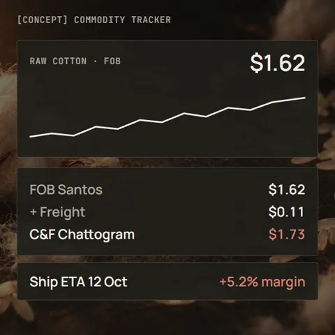 Concept: Commodity Tracker working out a C&F landed cost and tracking the shipment